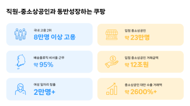 쿠팡, 청년·여성·장애인 고용 확대… 8만명 일자리 창출