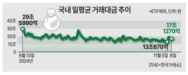 그래픽아주경제 DB