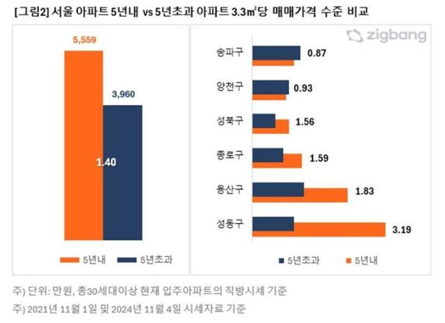 사진직방