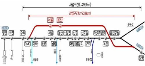 사진광명시