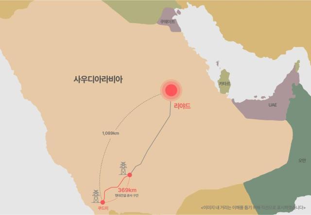 現代建設、1兆ウォン規模のサウジ超高圧直流送電線路工事の受注