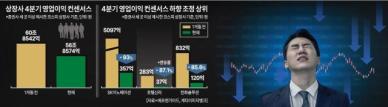 코스피, 석달 만에 2500선 붕괴… 증권가 4분기도 눈높이 낮춰야