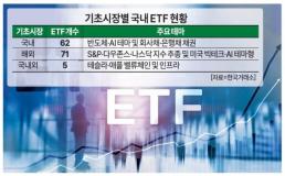 폭락장에 ETF도 해외로… 국내 투자 상품 추월