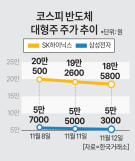 트럼프와 함께 돌아온 K반도체 위기론…AI 모멘텀 수혜로 내년 반등