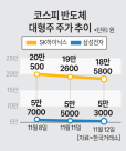 트럼프와 함께 돌아온 K반도체 위기론… AI 모멘텀 수혜로 내년 반등