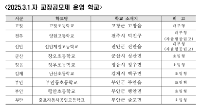 사진전북특별자치도교육청