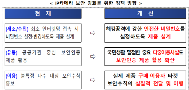 사진과기정통부