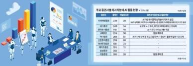 [AI로 Act Innovation하라] 10개 종목 중 9개는 깜깜이 투자…AI가 밸류업 관건