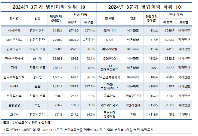 그래픽CEO스코어