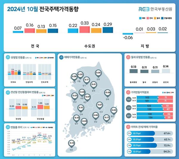 사진한국부동산원