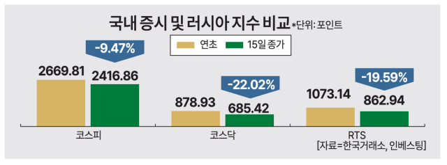 그래픽아주경제 DB