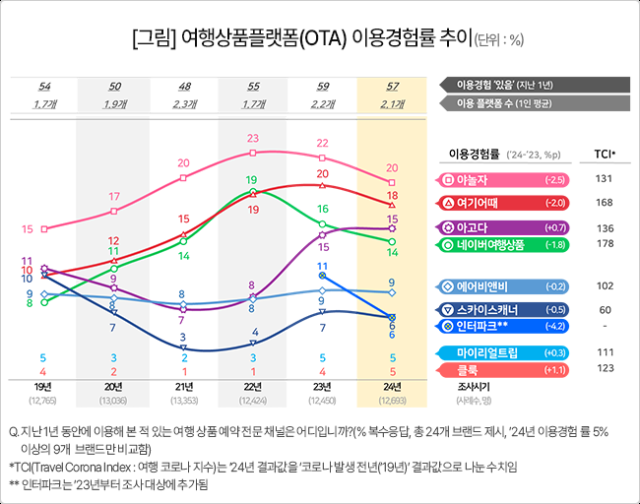 사진컨슈머인사이트