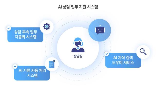 AI 상담 업무 지원 시스템