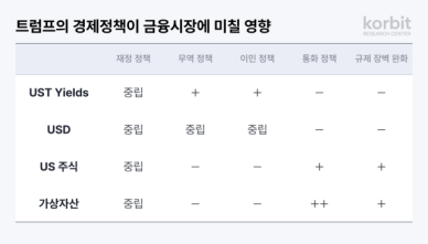 코빗 리서치센터 美 공화당 법안, 가상자산 산업에 긍정적