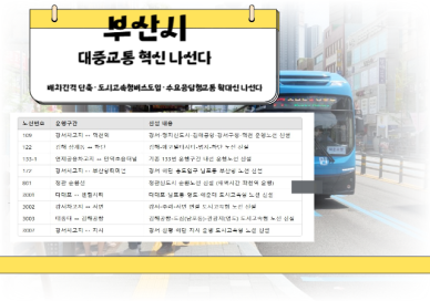 부산시, 내년 4월부터 시내버스 노선 전면 개편 시작