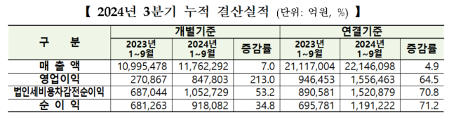 자료한국거래소