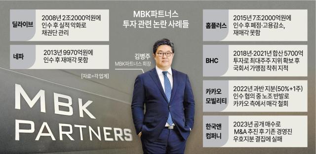 MBK 약탈적 투자 논란 재점화