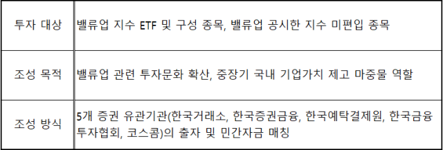 밸류업 펀드 개요 자료한국거래소