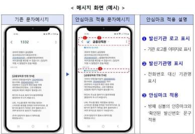 기관 사칭 스미싱 3년 새 4배↑···금감원, 안심마크 서비스 도입