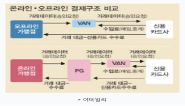 출처이데일리