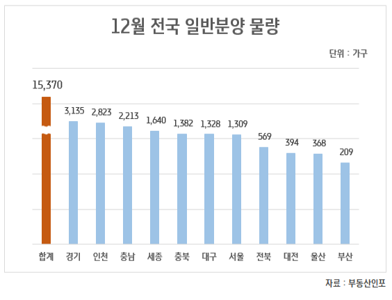 사진부동산인포