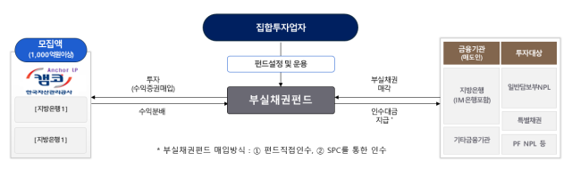 사진 한국자산관리공사