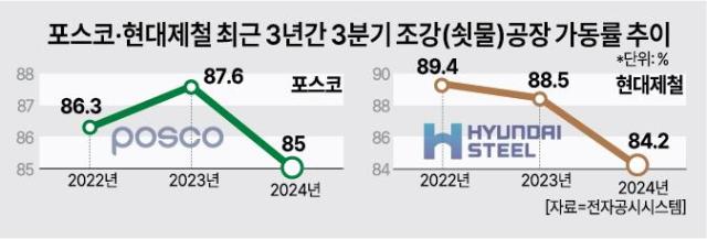 사진아주경제DB