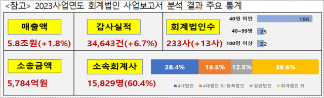 자료금융감독원