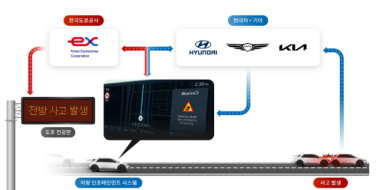현대차·기아, 한국도로공사와 MOU...고속도로 안전 서비스 개발