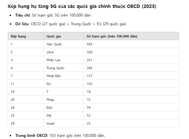 ẢnhBộ Khoa học và Công nghệ Thông tin Hàn Quốc