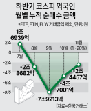 엔비디아 실적 기대, 전쟁 불안도 물리쳤는데… 韓증시 외국인 수급공백 여전