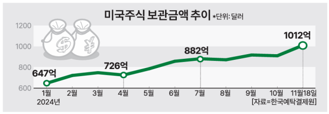  [인베스트 노마드] 몸은 한국·자산은 해외… 투자 유목민 시대