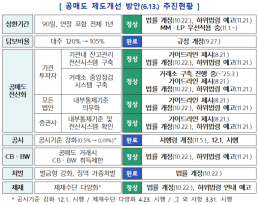 잔금 모자라자 실입주율 하락…서울 도심 분양권도 2억 뚝