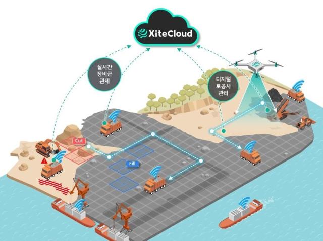 HD현대사이트솔루션의 통합 스마트 건설 솔루션 ‘사이트클라우드XiteCloud’ 개념도 사진HD현대사이트솔루션