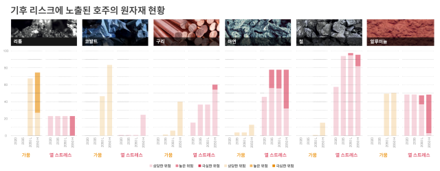 자료 제공삼일회계법인