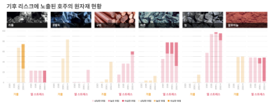 리튬·구리 등 필수 원자재, 온실가스 배출량 감소해도 생산량 감소 불가피