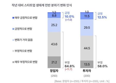 그래픽스타트업얼라이언스
