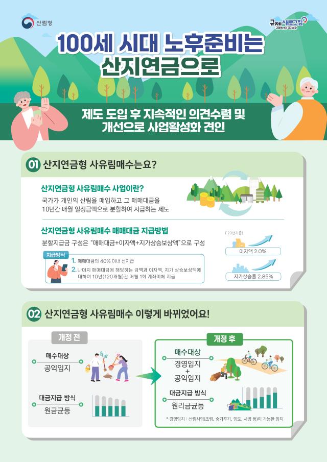 산지연금제도 개요자료산림청