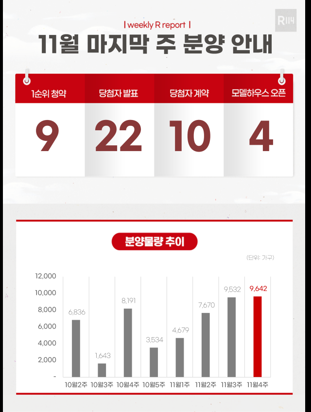 11월 넷째 주 분양 안내 인포그래픽 사진부동산R114