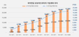 지난해 청소년 40.8%, 사이버폭력 노출…디지털 혐오 표현 경험도 늘어