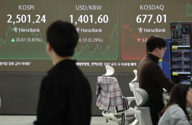 [주간증시전망] 코스피, 美 FOMC·물가지표 주목…낙폭과대주 반등 기대 