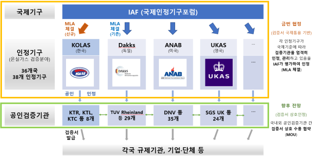 사진국가기술표준원