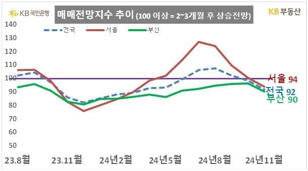 사진KB부동산