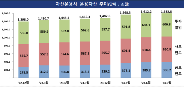 자료금융감독원 제공