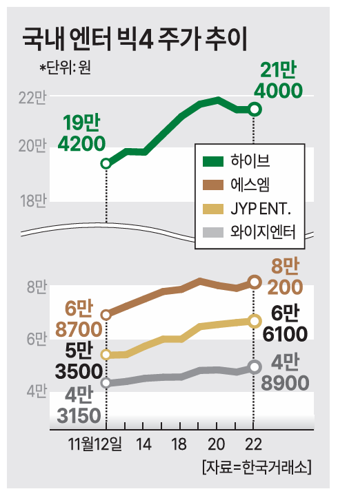 그래픽아주경제