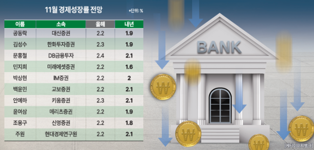 표아주경제 그래픽팀 