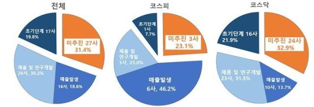 그래픽금융감독원