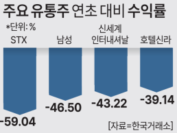 전세계 연말 쇼핑 시즌… 침체된 韓소비주 반등 기대감