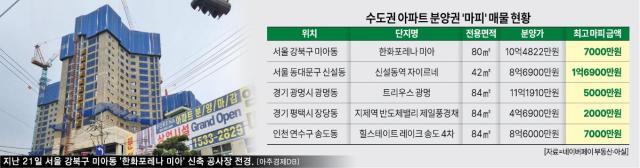 그래픽아주경제 그래픽팀