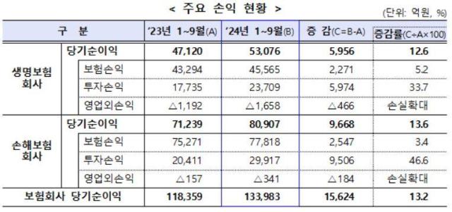 자료금융감독원